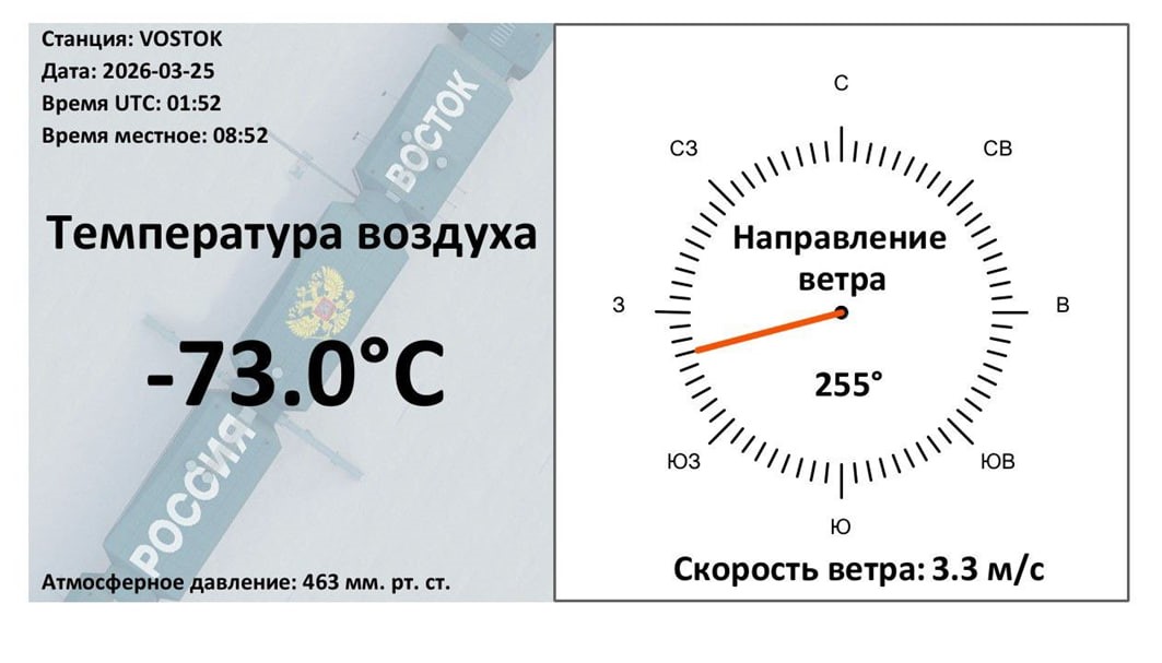 Показания температуры -73 градуса